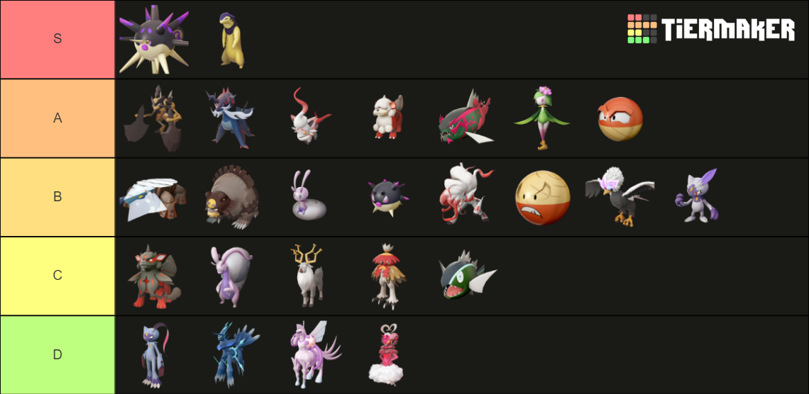 Hisuian Pokémon Tier List (Community Rankings) - TierMaker