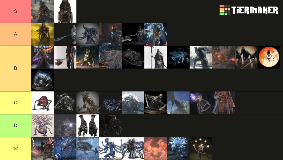 Ds3 vs bloodborne bosses tier list community rankings tiermaker