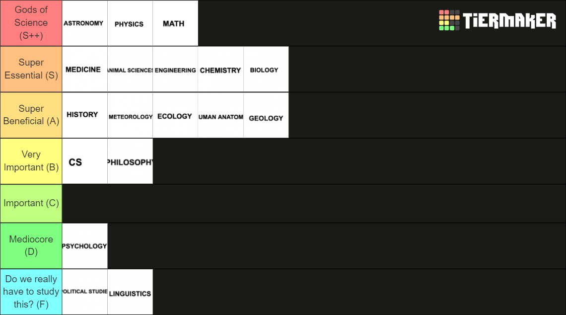 Branches of Science Tier List (Community Rankings) - TierMaker