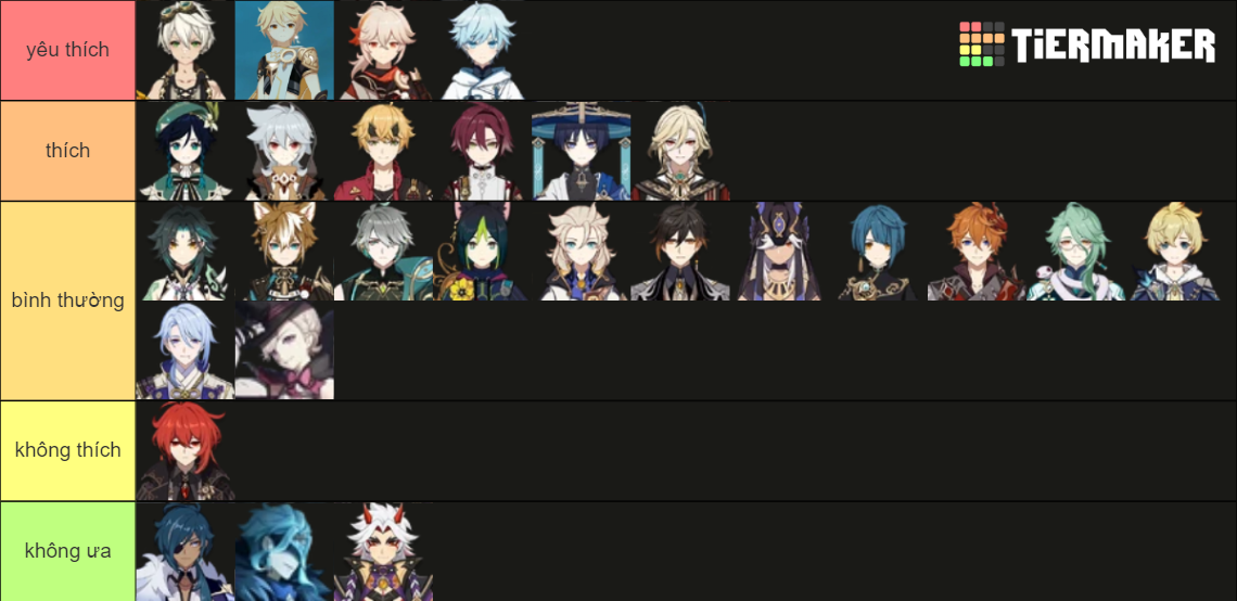 Genshin Characters, (3.7)? Playable & non-playable, Tier List ...