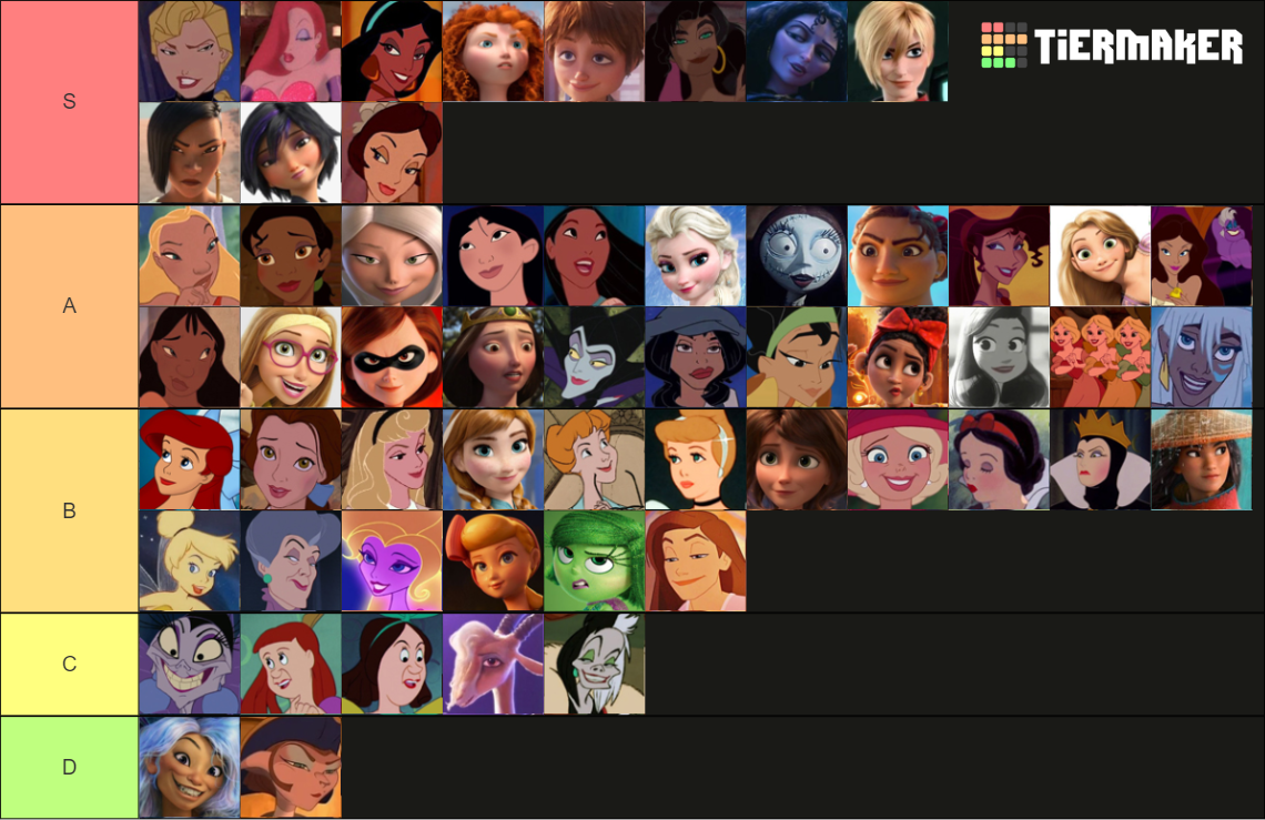 Disney Women Tier List (Community Rankings) - TierMaker