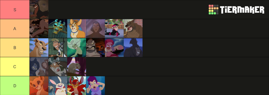 Disney sequel villains Tier List (Community Rankings) - TierMaker