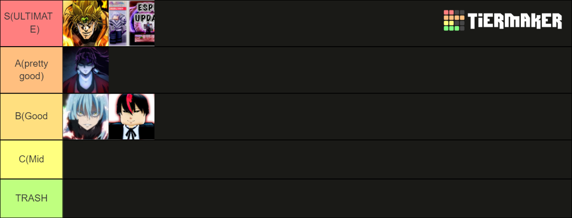 Anime Dimension Tier List Community Rankings Tiermaker Anime Dimension Tier List Community Rankings Tiermaker