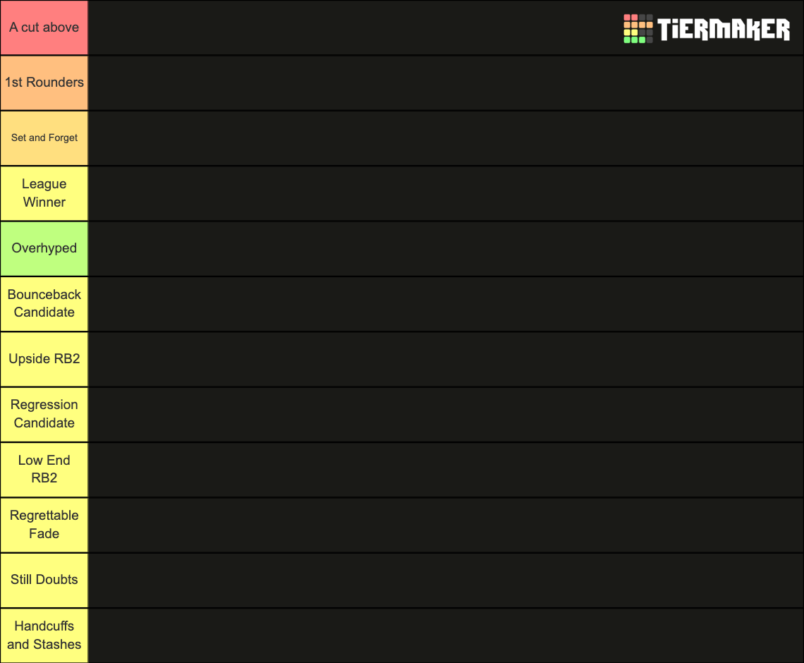 RB RANKINGS 2023 Tier List (Community Rankings) - TierMaker