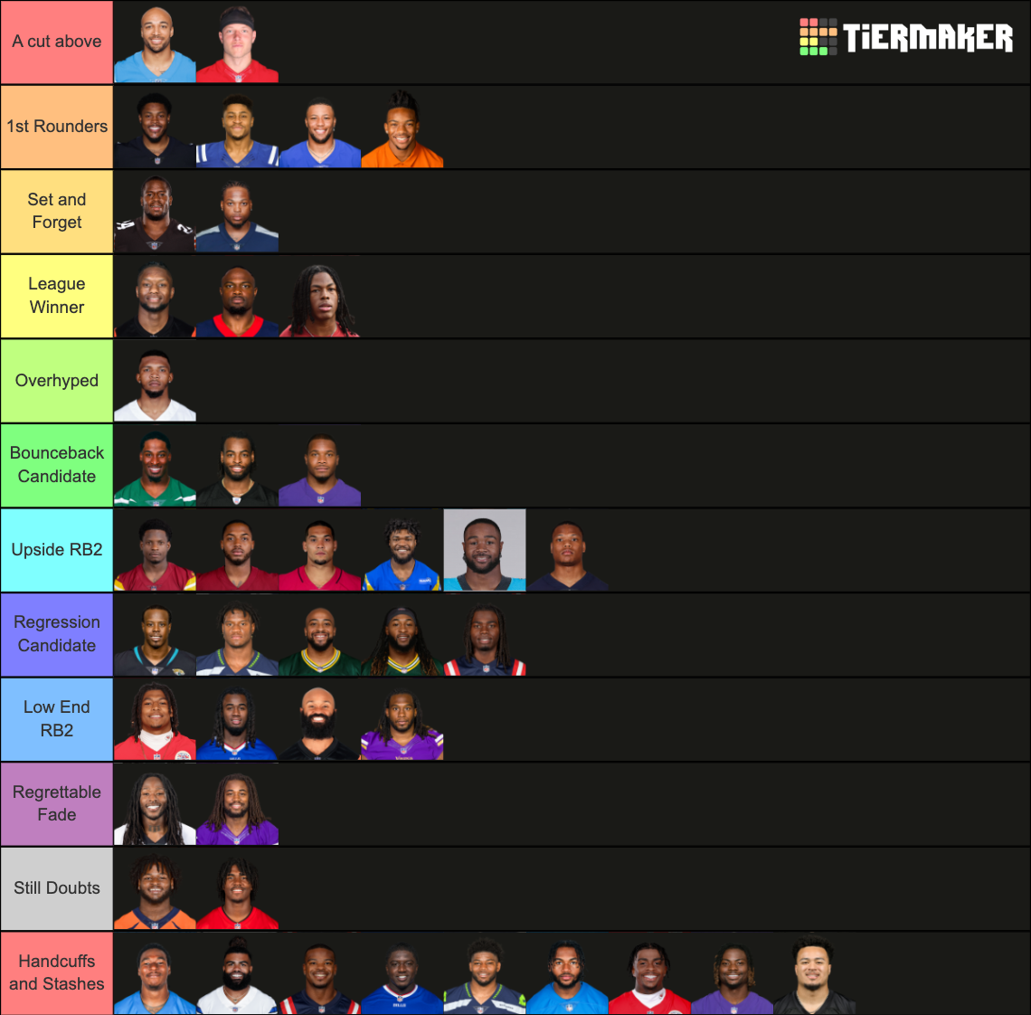 rb-rankings-2023-tier-list-community-rankings-tiermaker