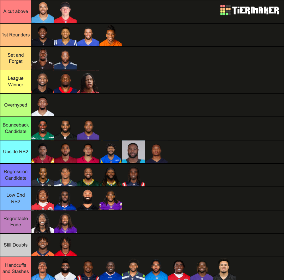 RB RANKINGS 2023 Tier List Community Rankings TierMaker