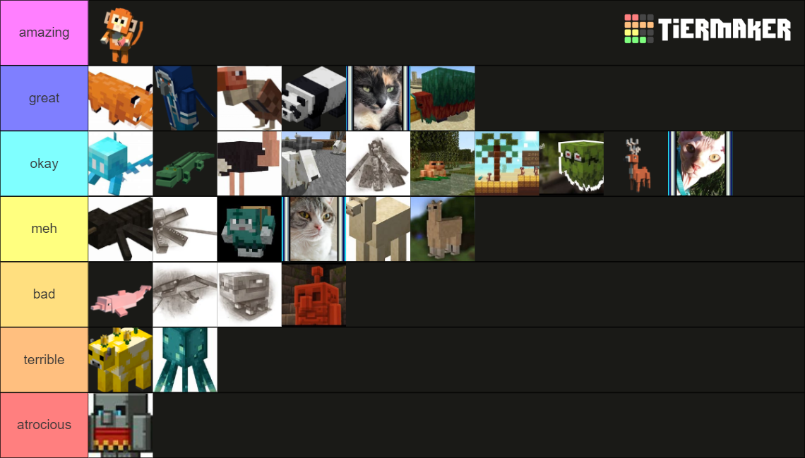 Minecraft All Mob Vote Mobs Tier List Community Rankings Tiermaker