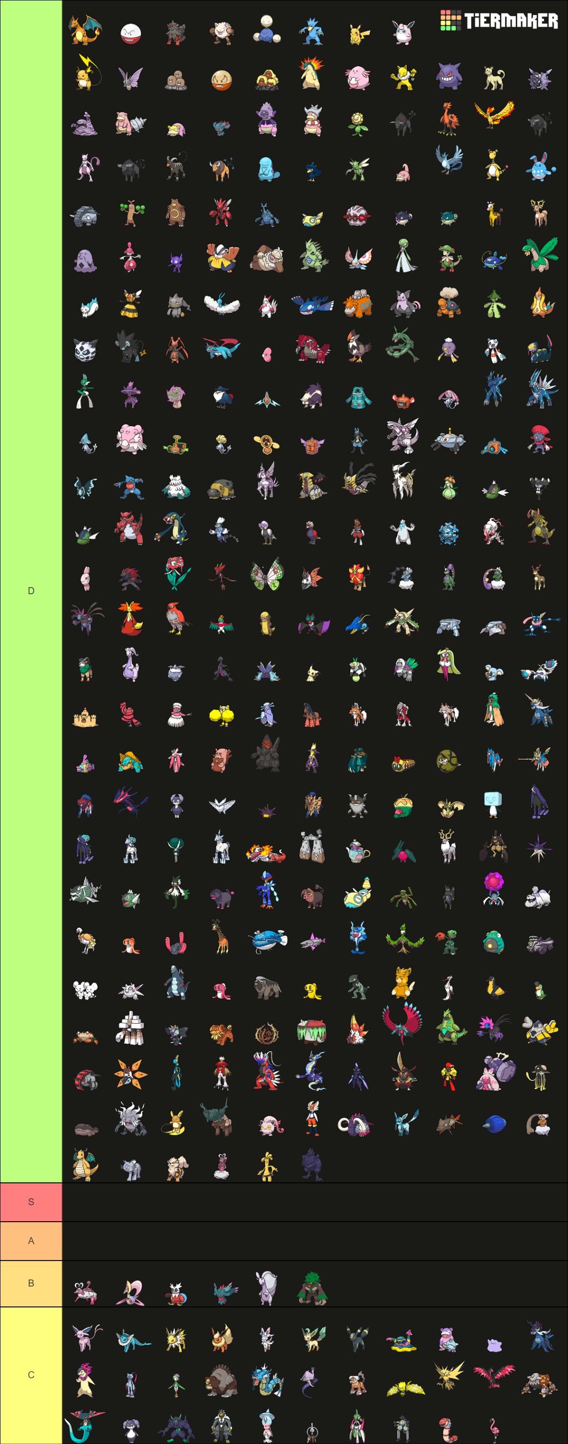 Pokemon SV Competitive (for VGC mostly) Tier List Rankings