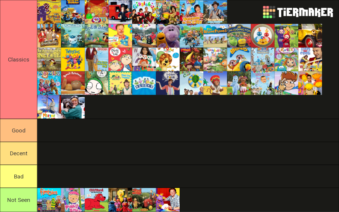 2000s Cbeebies Shows Tier List Community Rankings TierMaker 2000s-cbeebies-shows-tier-list-community-rankings-tiermaker