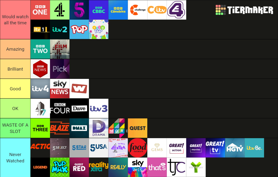 British TV Channel (all the ones on my epg) Tier List