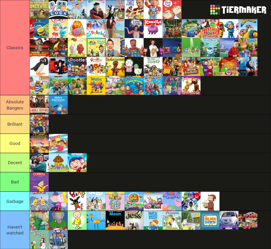 Cbeebies And Other Kids Shows Tier List Community Rankings Tiermaker Cbeebies And Other Kids Shows Tier List Community Rankings Tiermaker