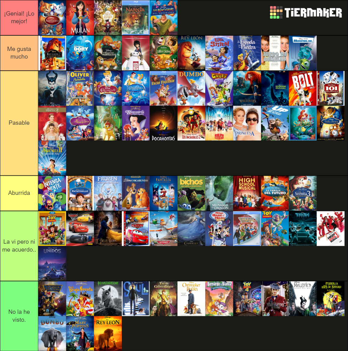 Todas las Peliculas Disney y Pixar Tier List (Community Rankings ...