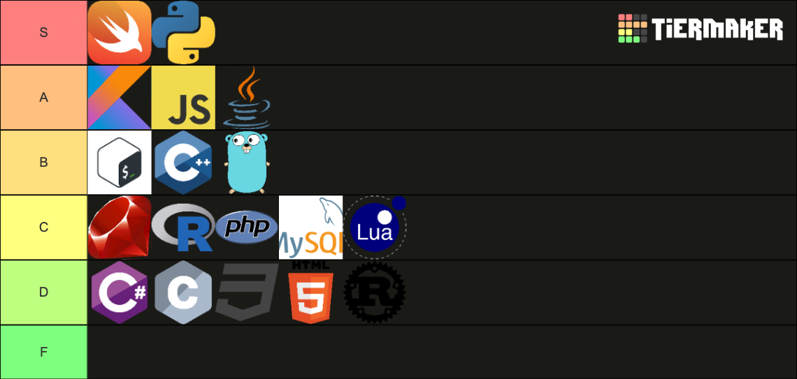Programming Languages Tier List (Community Rankings) - TierMaker