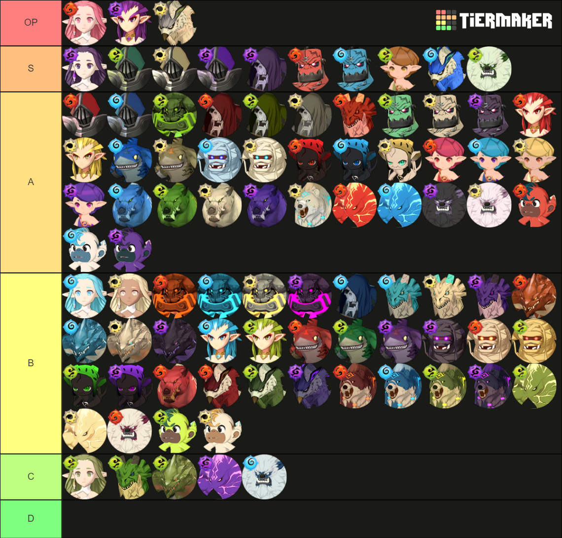 Summoners War Chronicles 3 Star Monster Tier List (Community Rankings ...