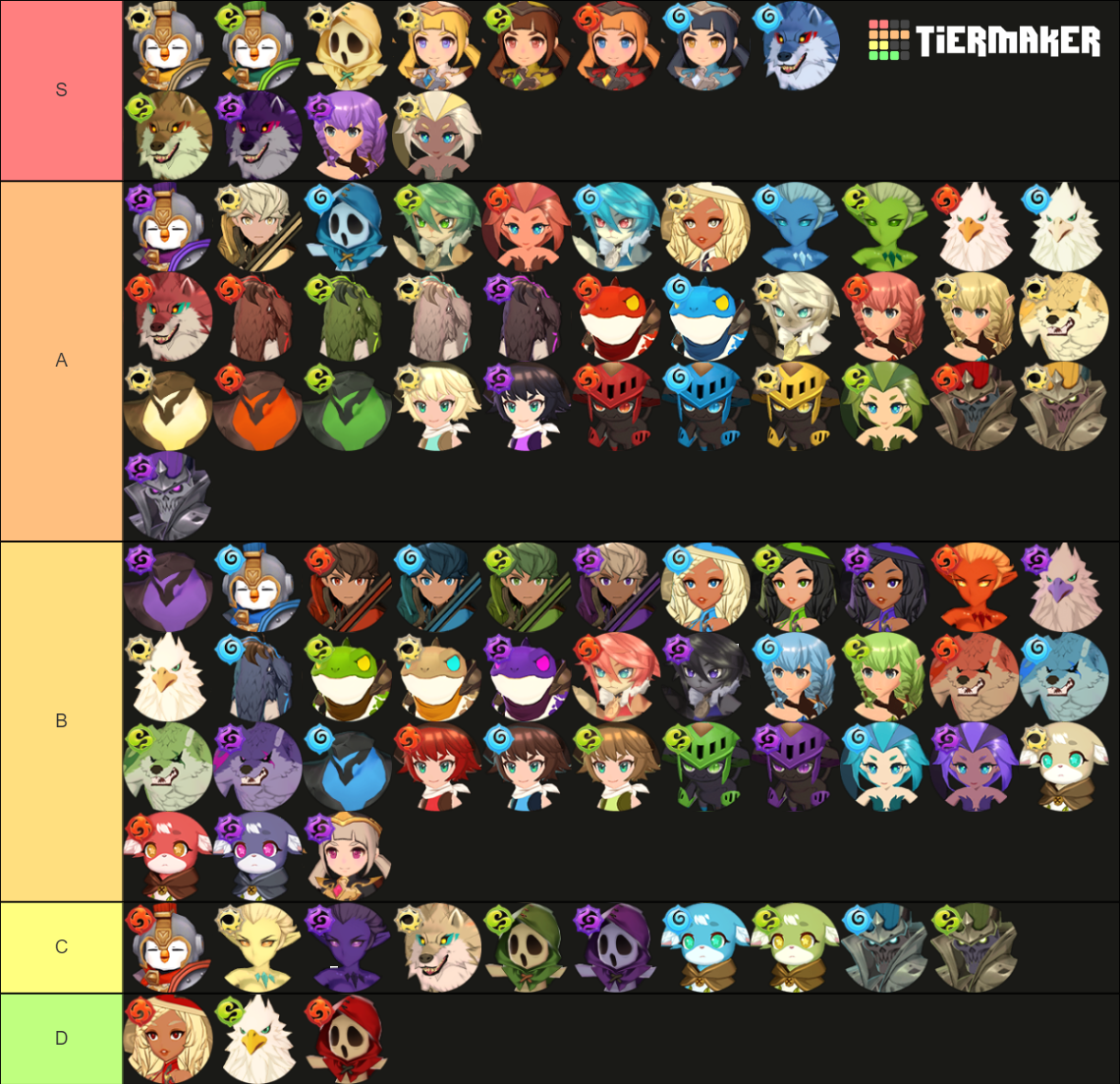 Summoners War Chronicles 4 Star Monster Tier List (Community Rankings ...