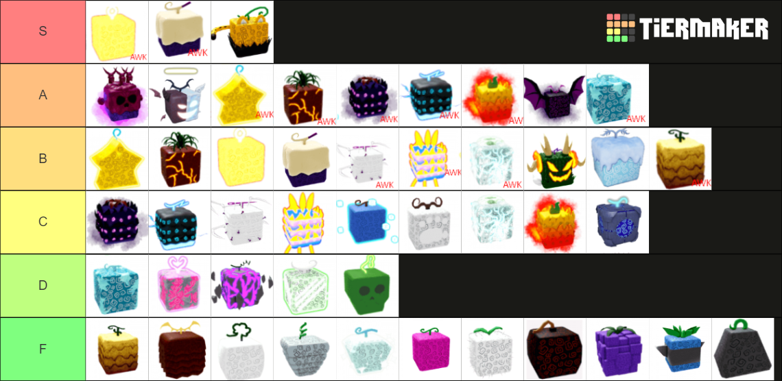 Blox Fruits, Fruits *Has AWK FRUITS* Tier List (Community Rankings ...