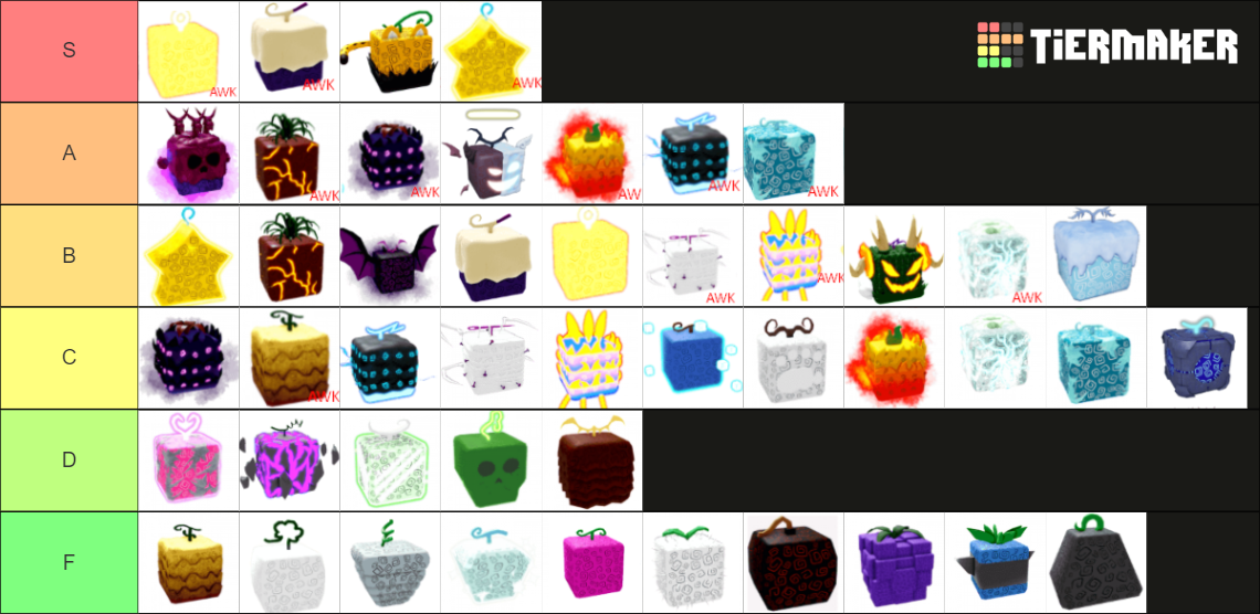 Blox Fruits, Fruits *Has AWK FRUITS* Tier List (Community Rankings ...