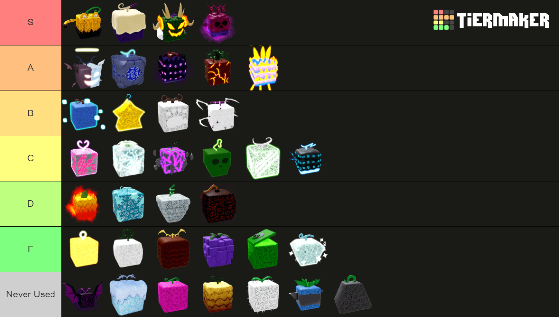 Demon Fruits (Blox Fruits) Tier List (Community Rankings) - TierMaker