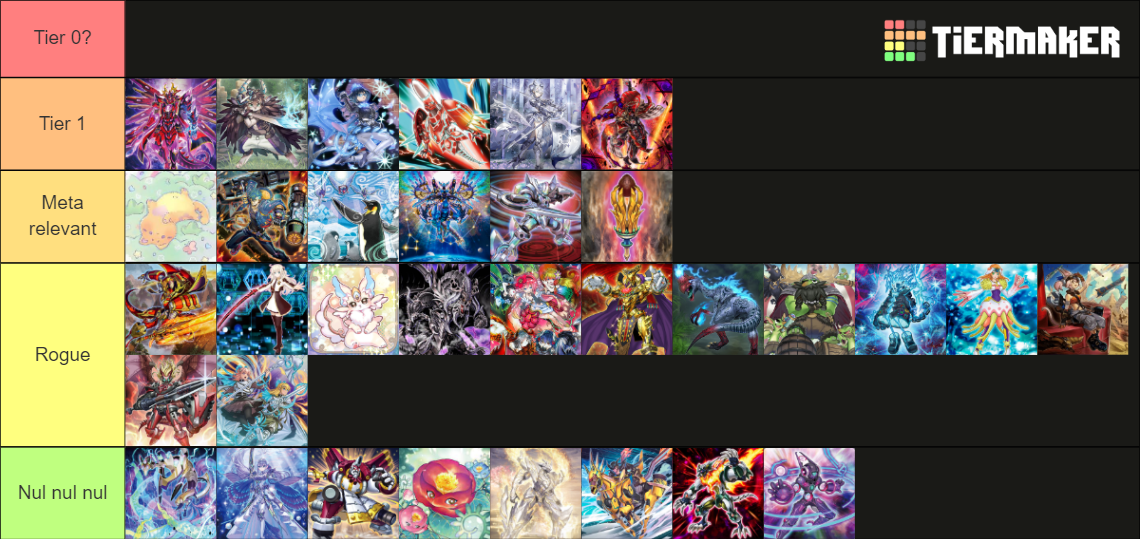 YuGiOh Meta Decks NAWCQ 2023 Tier List Rankings) TierMaker