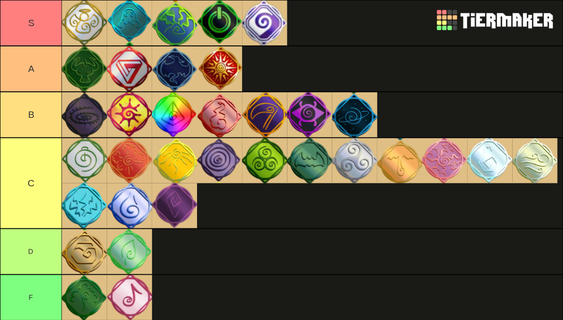 Elemental Battlegrounds Tier List (Community Rankings) - TierMaker