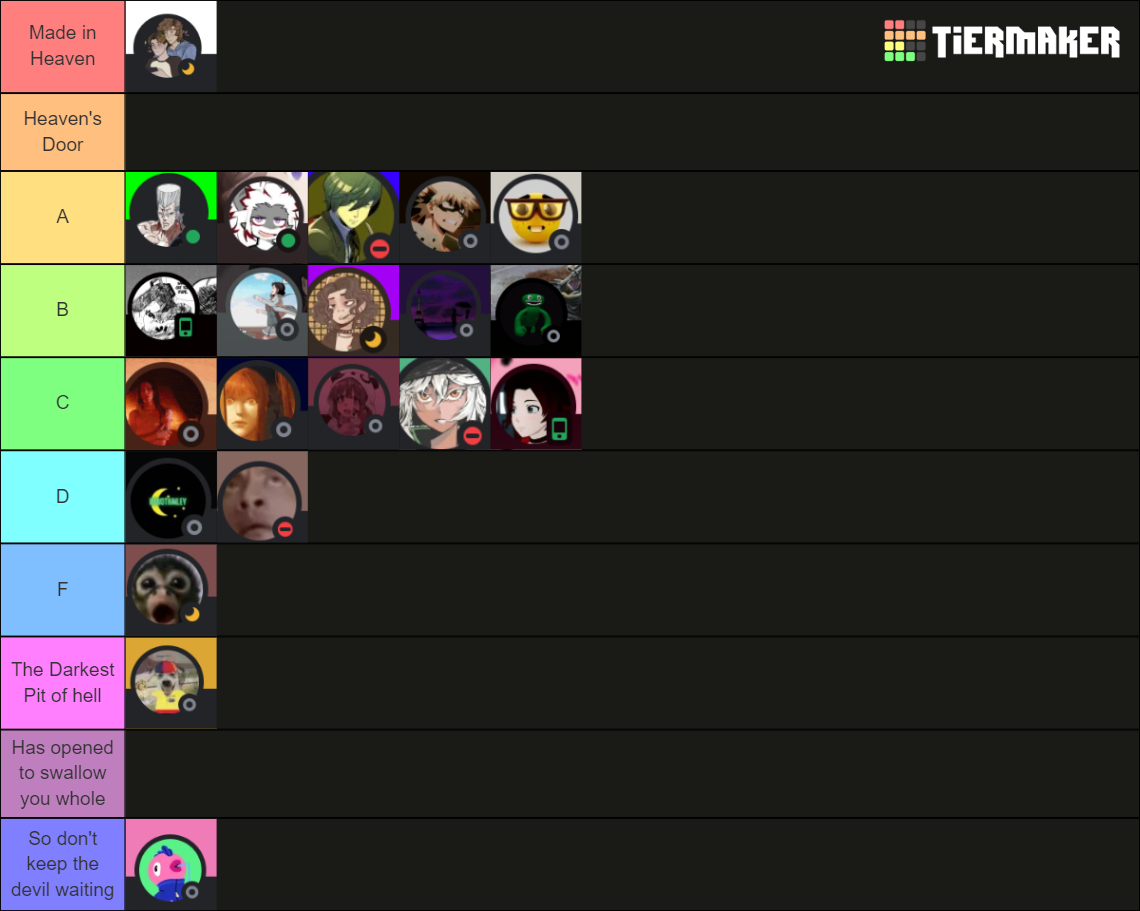 mel's sillybilly roster of goobers Tier List (Community Rankings ...