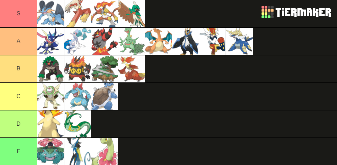 Of Every Starter Pokemon Tier List (Community Rankings) - TierMaker