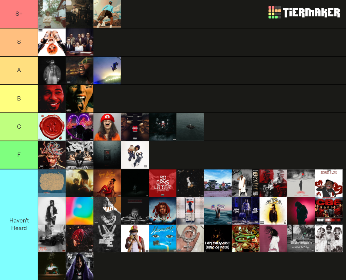 2023 Hip Hop Rap Albums Tier List Community Rankings TierMaker 2023-hip-hop-rap-albums-tier-list-community-rankings-tiermaker