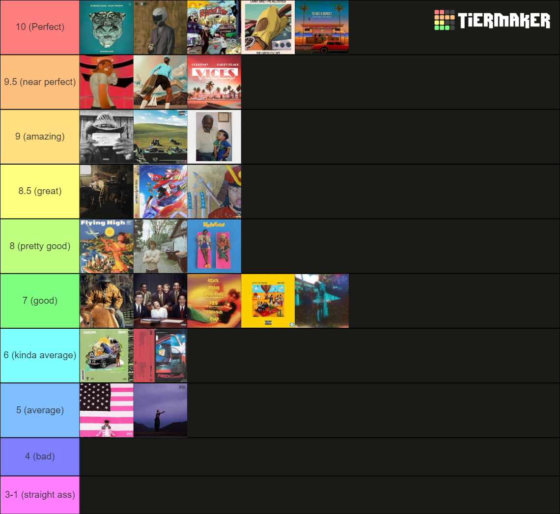 2023 HipHop/Rap Albums Tier List (Community Rankings) - TierMaker