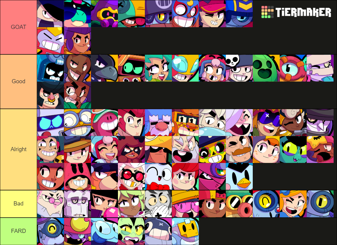 Brawl Stars Brawler For Showdown Tier List Community Rankings TierMaker