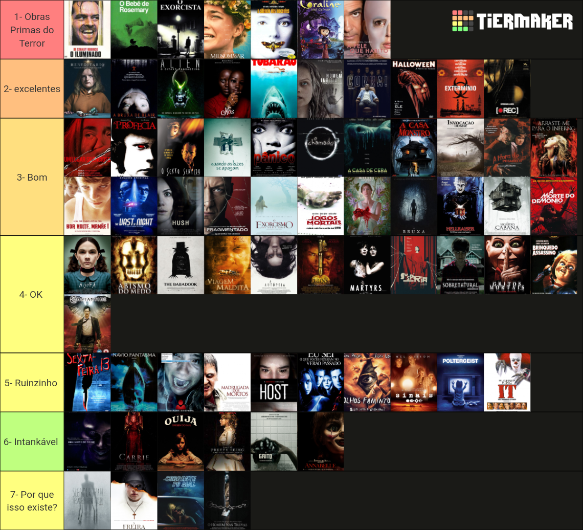 Filmes de Terror Tier List (Community Rankings) - TierMaker