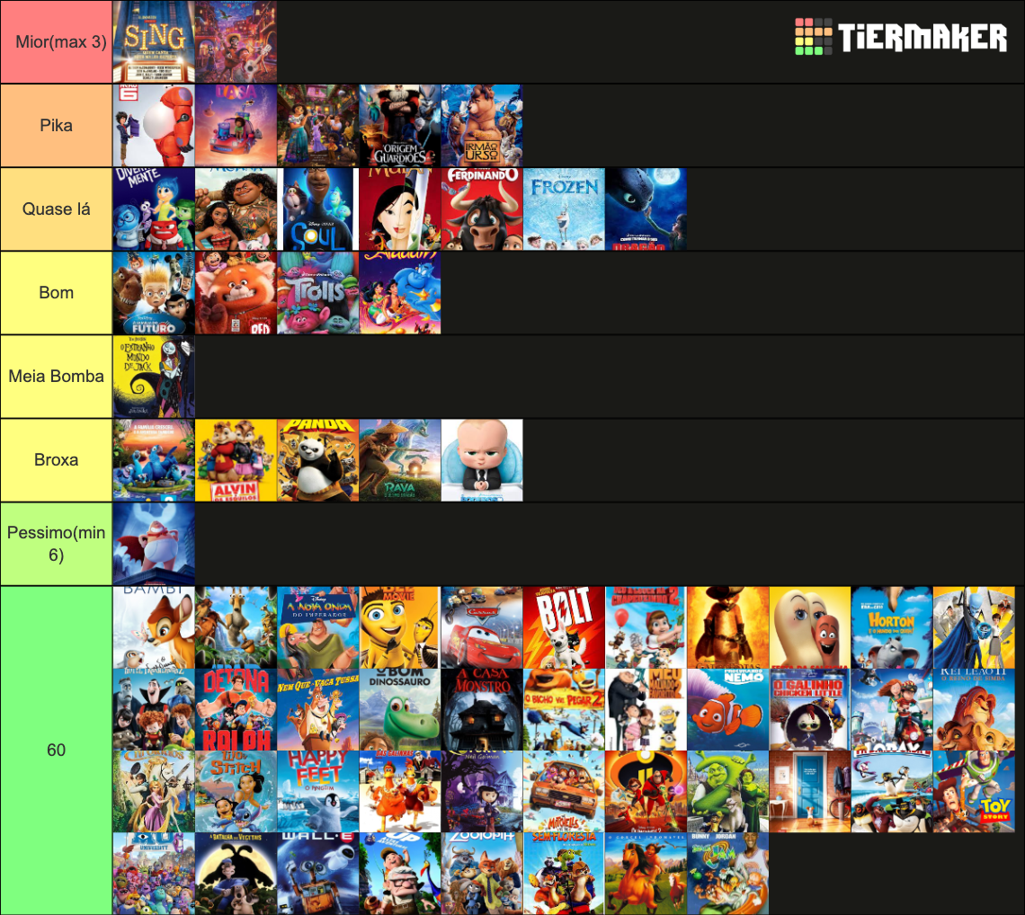 Melhores FILMES de animação Tier List (Community Rankings) - TierMaker