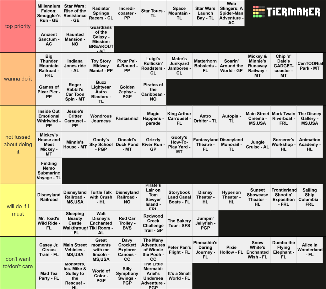 disneyland-priority-list-tier-list-community-rankings-tiermaker