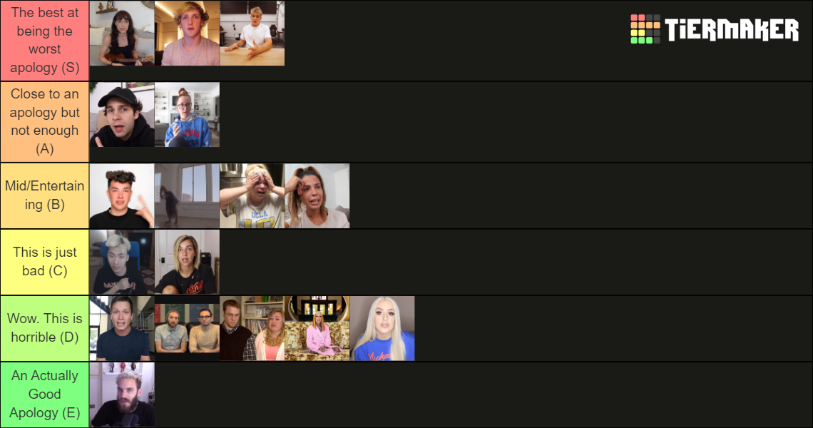 The Youtube Apology Tier List Community Rankings Tiermaker 8642