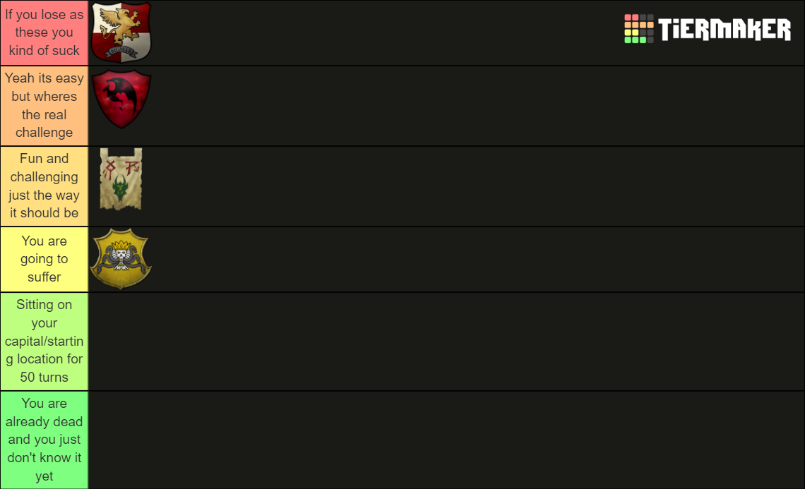 Total War: Warhammer 3 IE ALL FACTIONS Tier Ranking Tier List ...