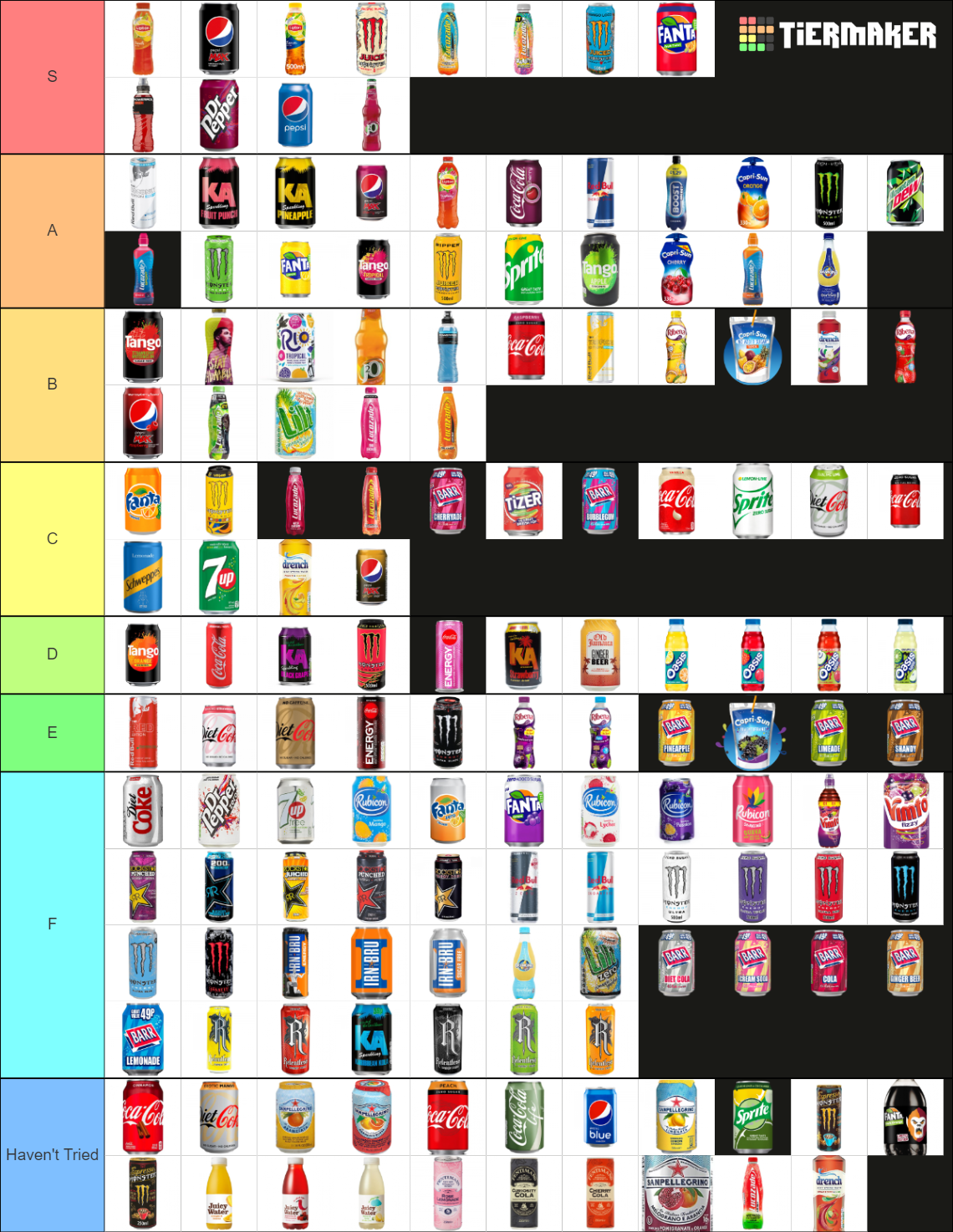 ULTIMATE UK SOFT DRINKS TIER LIST Tier List (Community Rankings ...