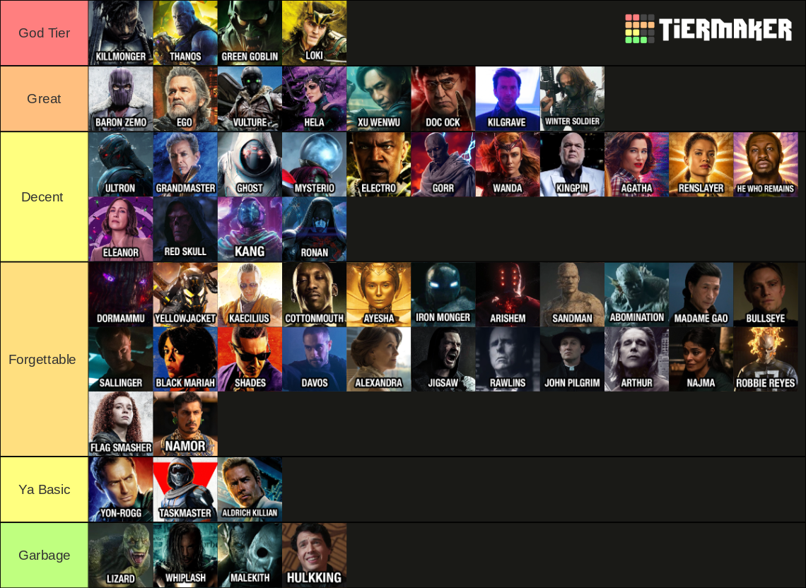 Marvel Cinematic Universe Villains Tier List (Community Rankings ...