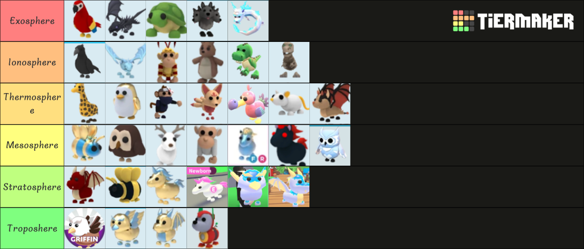 Adopt Me Legendary Pets Tier List Community Rankings Tiermaker