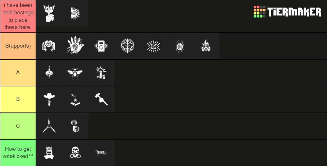 Decaying Winter: The Last Strandeds Perk Tierlist Tier List (Community ...