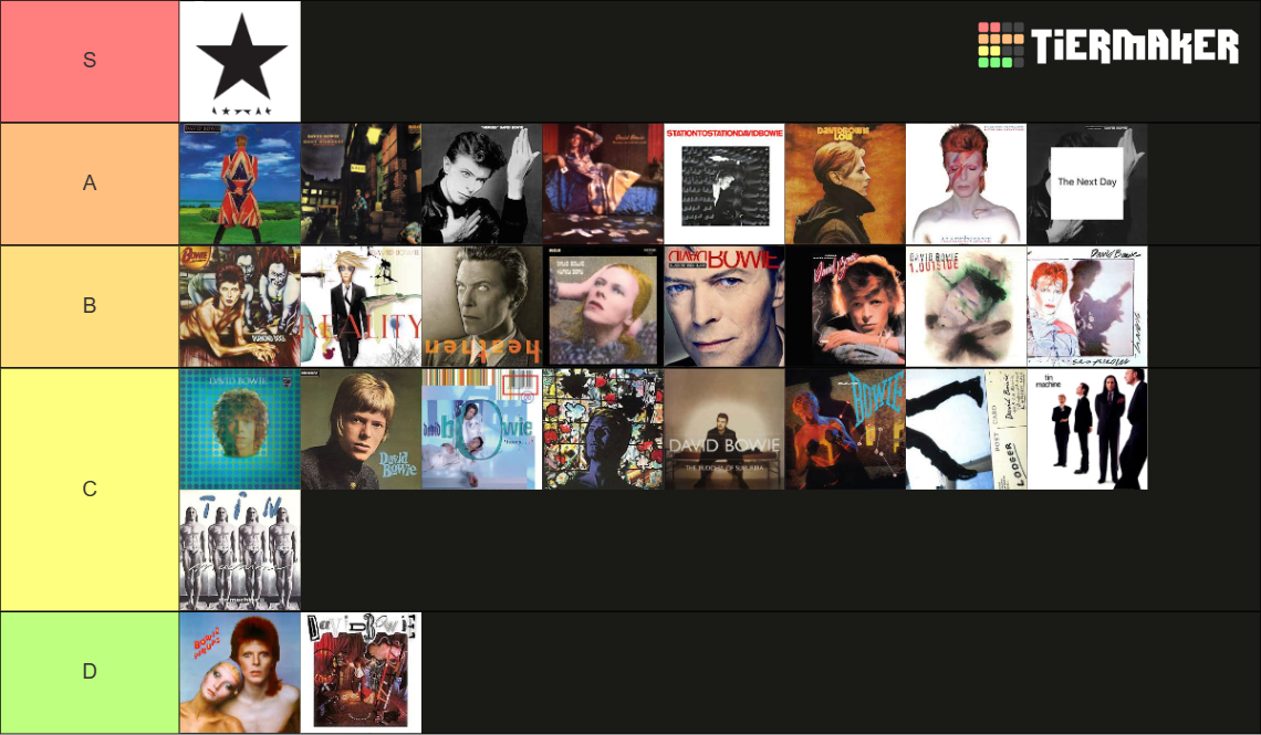 David Bowie Albums Tier List (Community Rankings) - TierMaker