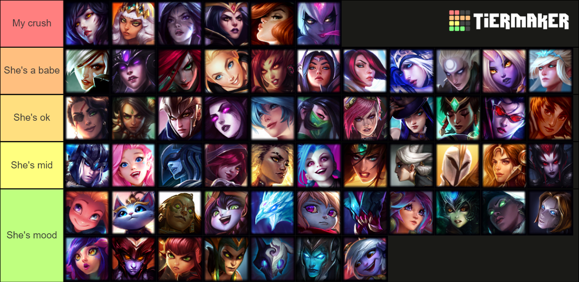 League of Legends female Champs Tier List (Community Rankings) - TierMaker