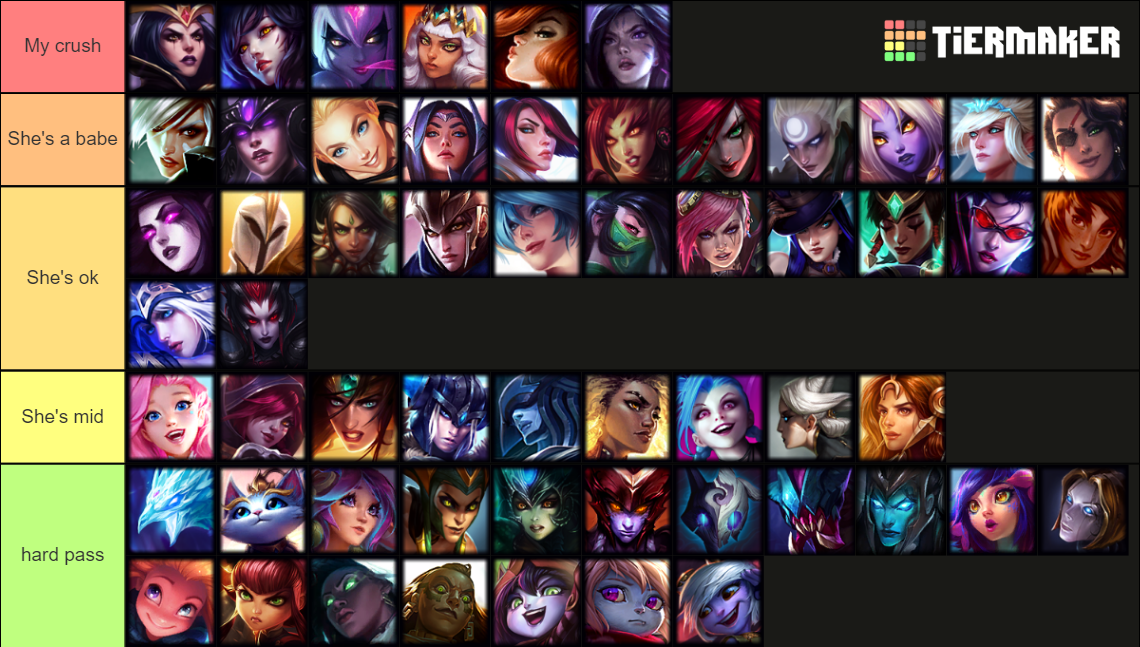 League of Legends female Champs Tier List (Community Rankings) - TierMaker