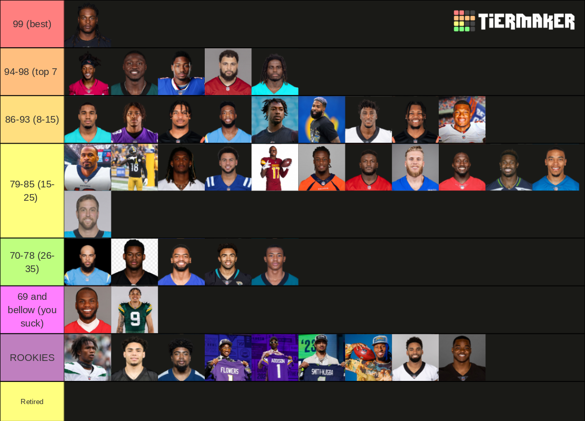 Nfl 2023 Ranking De Wide Receivers Tier List Community Rankings