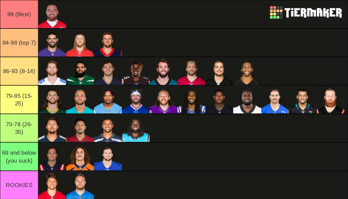 NFL Tight Ends 2022-2023 Tier List (Community Rankings) - TierMaker