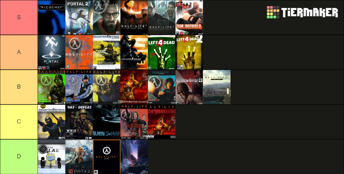 Valve Software Games Tier List Rankings) TierMaker