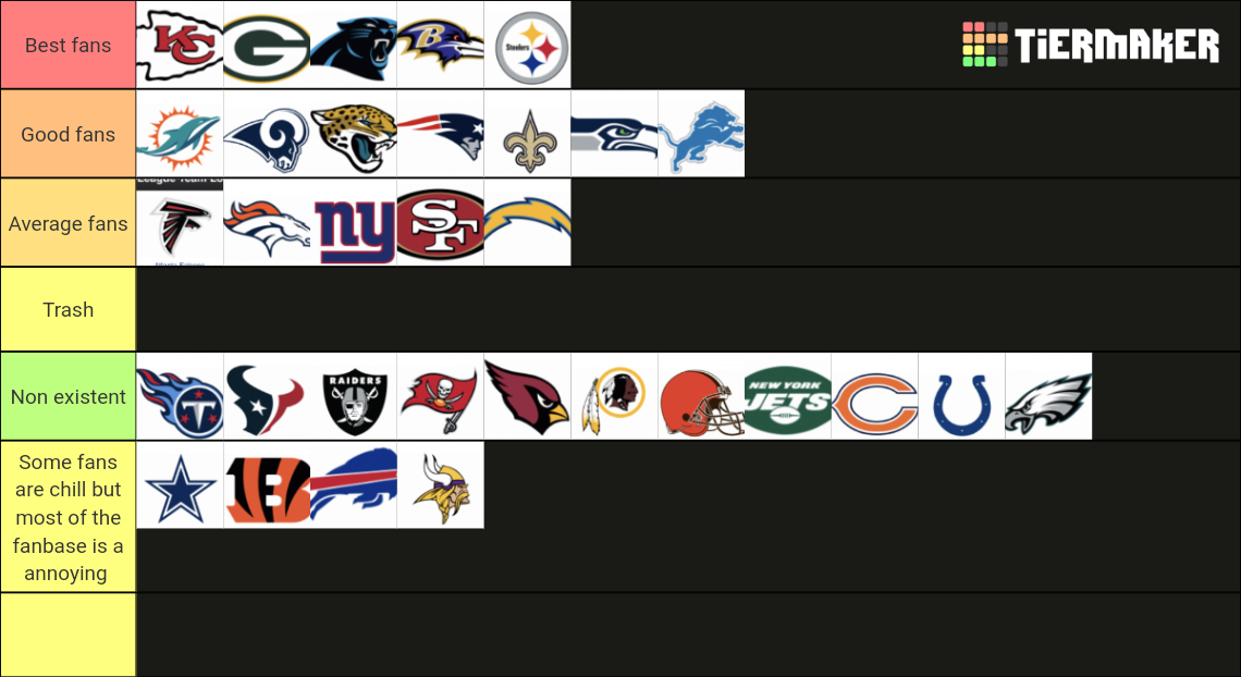 NFL Fanbases Tier List Rankings) TierMaker