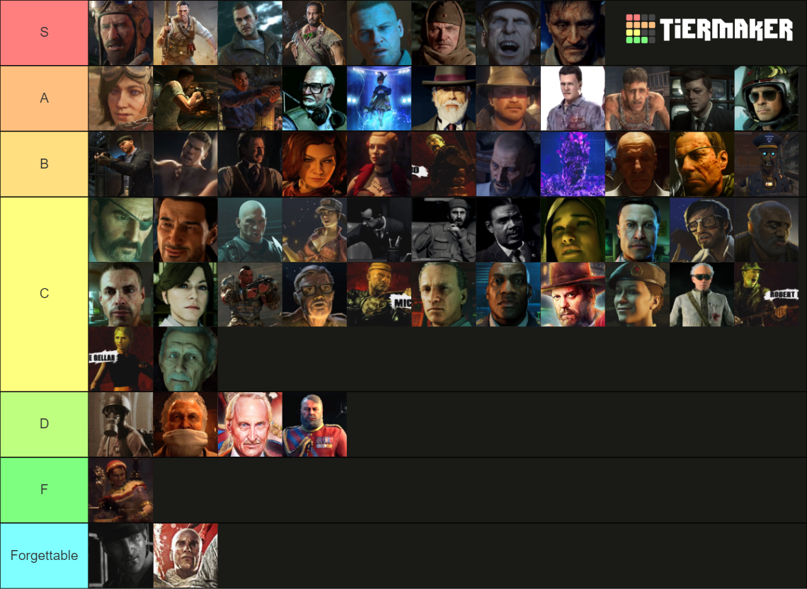 Cod Zombies Characters Tier List (Community Rankings) - TierMaker