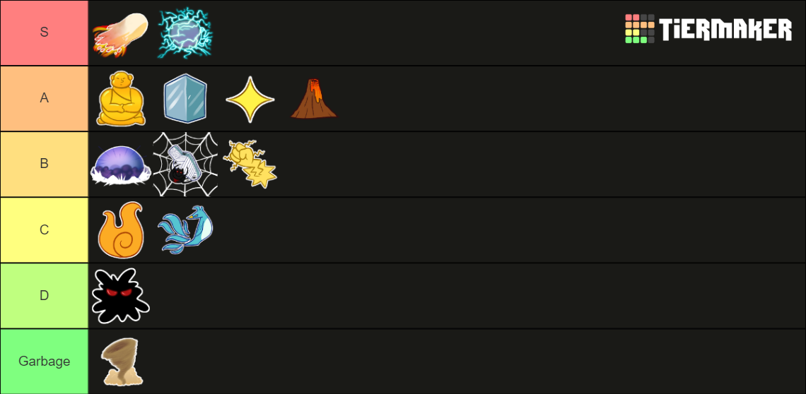 Roblox Blox Fruits PVP/Awakened Fruits Tierlist Tier List