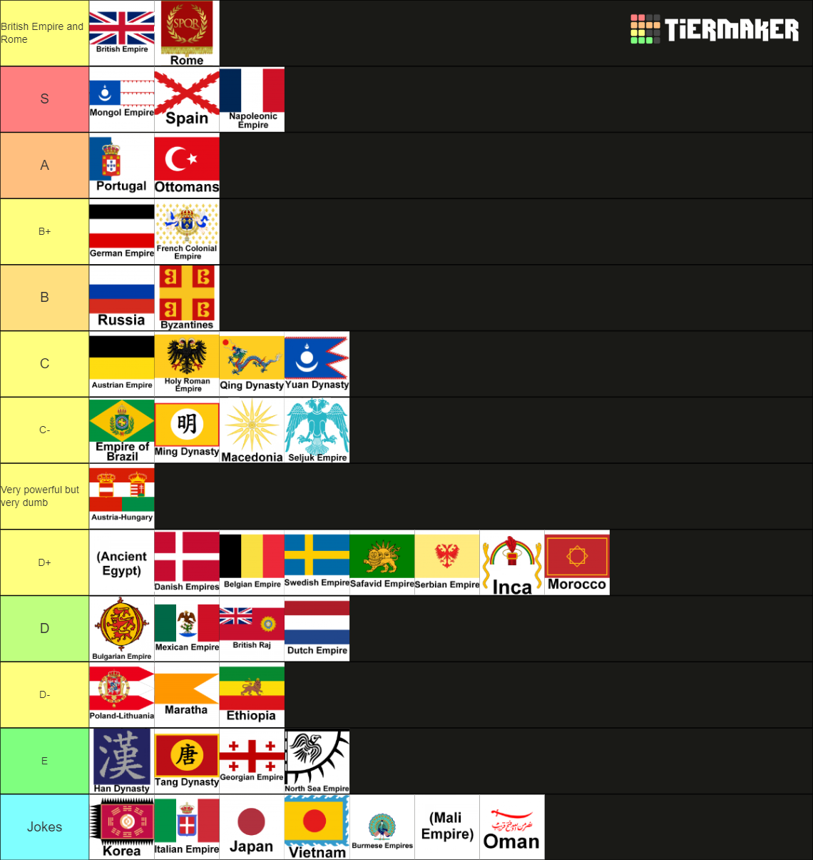 Empires of the World Tier List (Community Rankings) - TierMaker