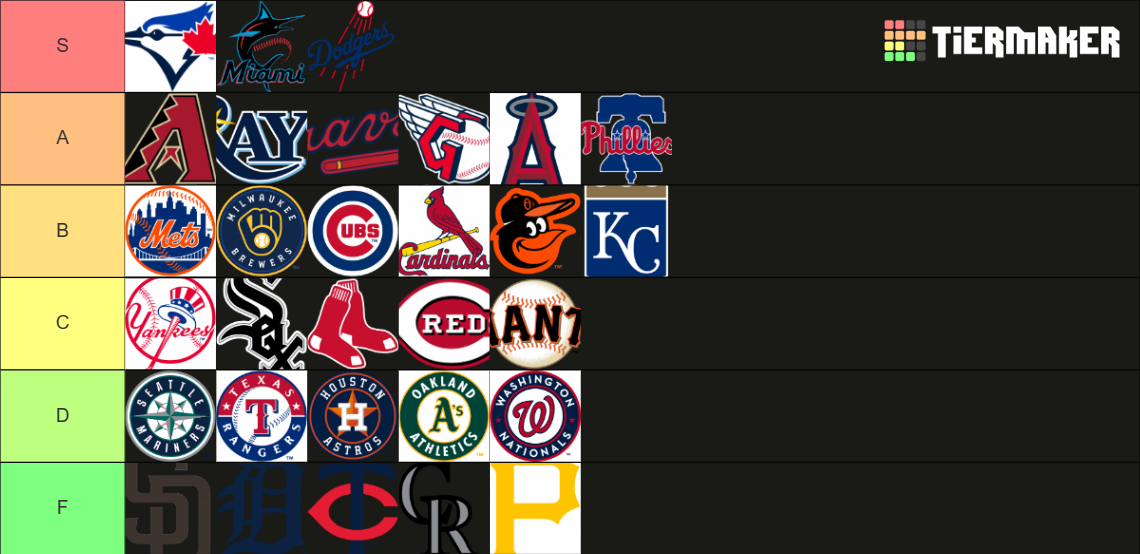 MLB Logos Tier List Rankings) TierMaker