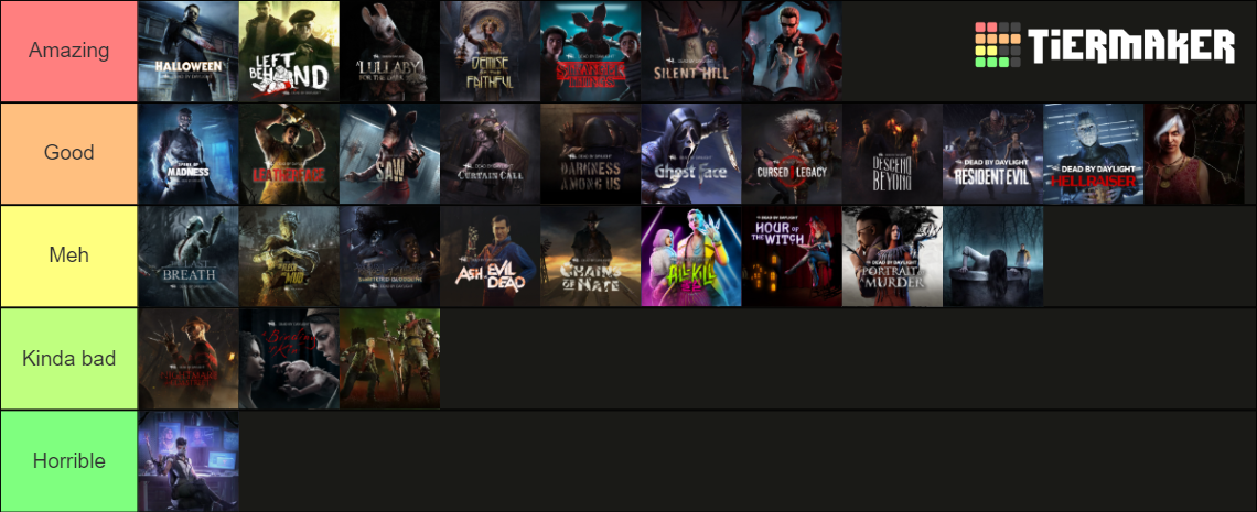 Dead by daylight Chapters Tier List (Community Rankings) - TierMaker
